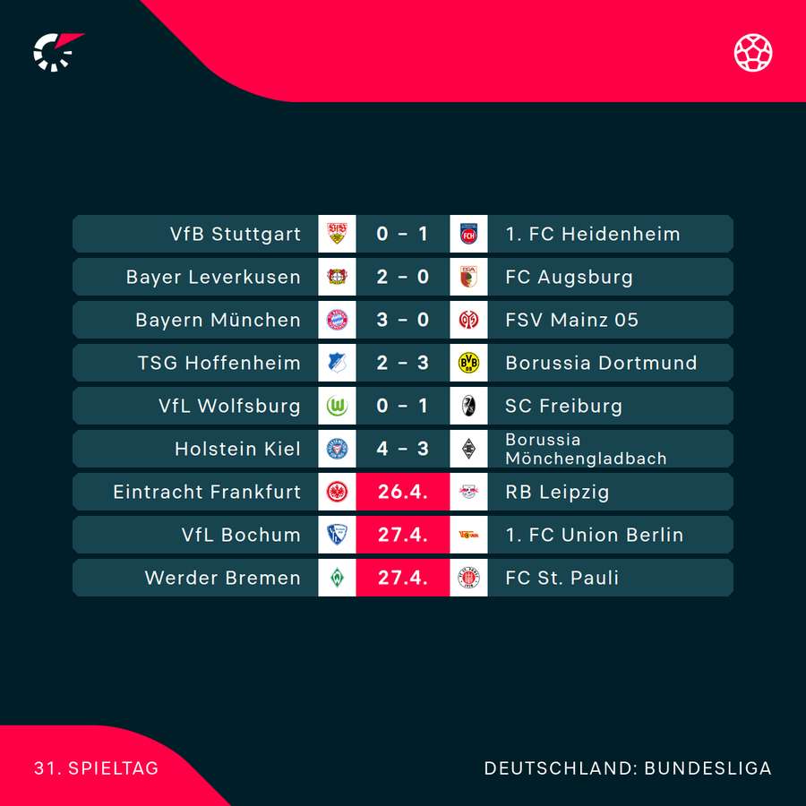 Der 31. Spieltag im Überblick