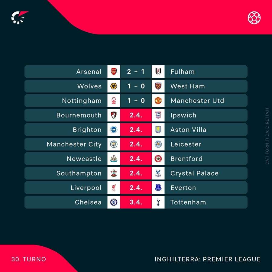 Le partite di Premier