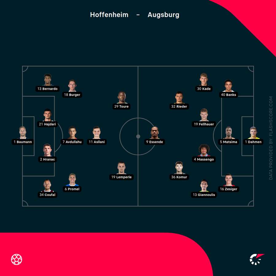 Aufstellung Hoffenheim vs. Augsburg