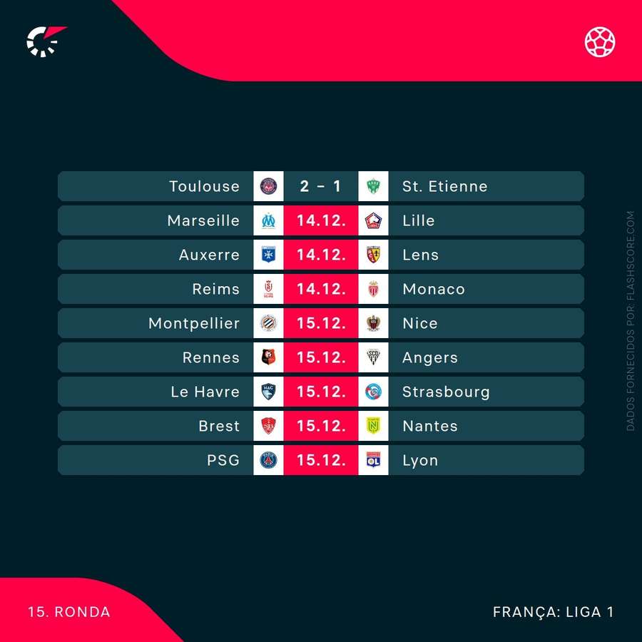 O calendário da jornada