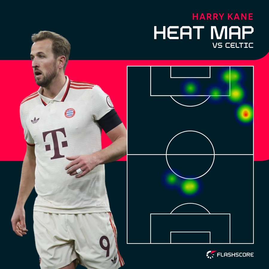 Harry Kane heat map