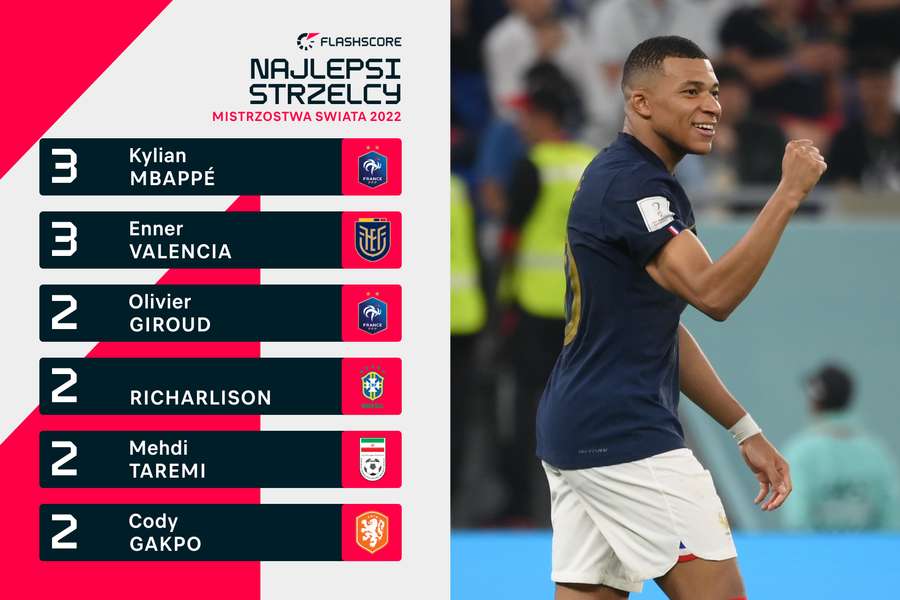 Kylian Mbappe zmierza po swoją pierwszą koronę króla strzelców