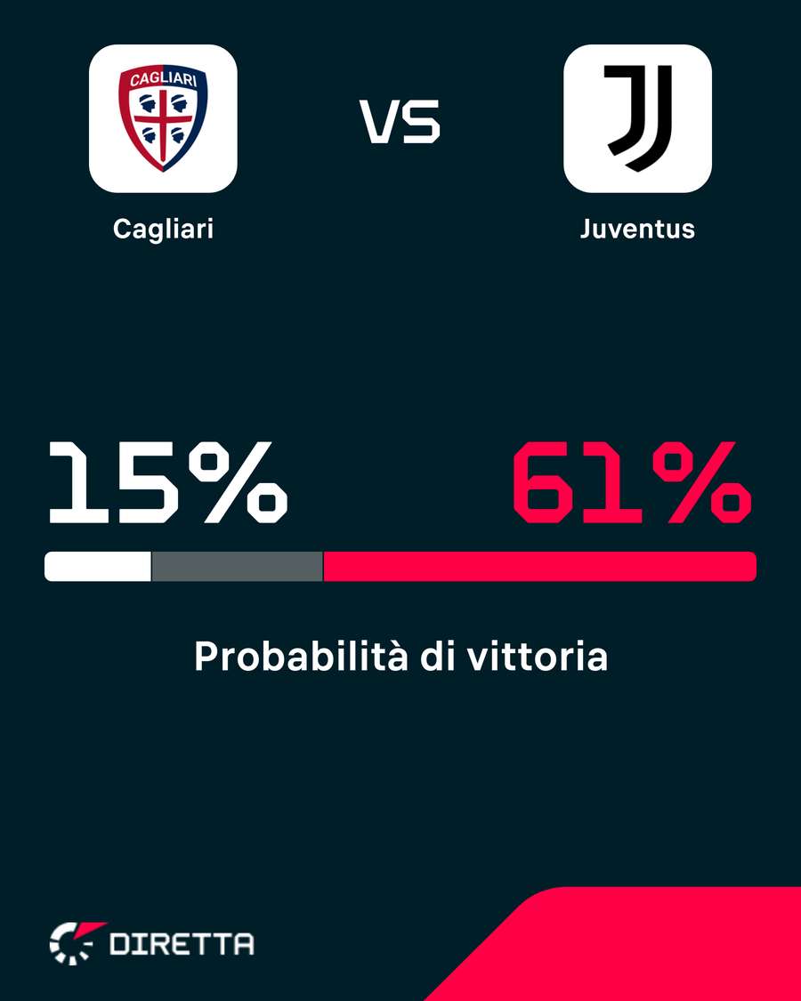 Le probabilità di vittoria Le probabilità di vittoria