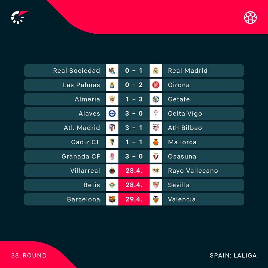 Score and fixtures in LaLiga