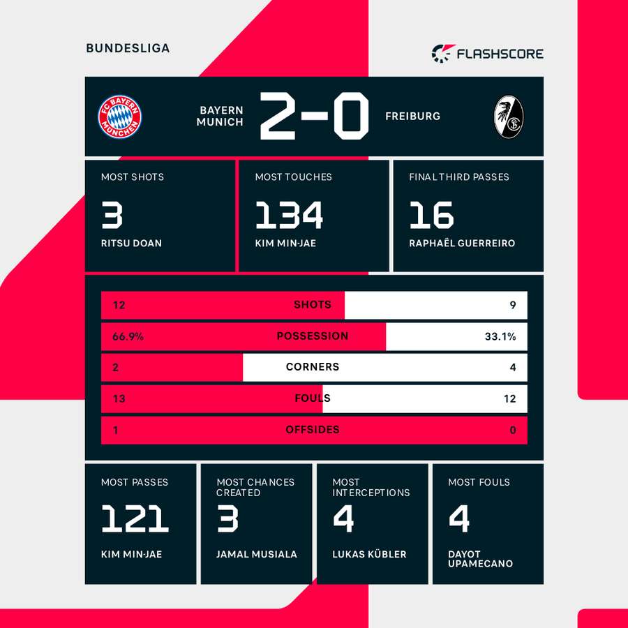 Key match stats