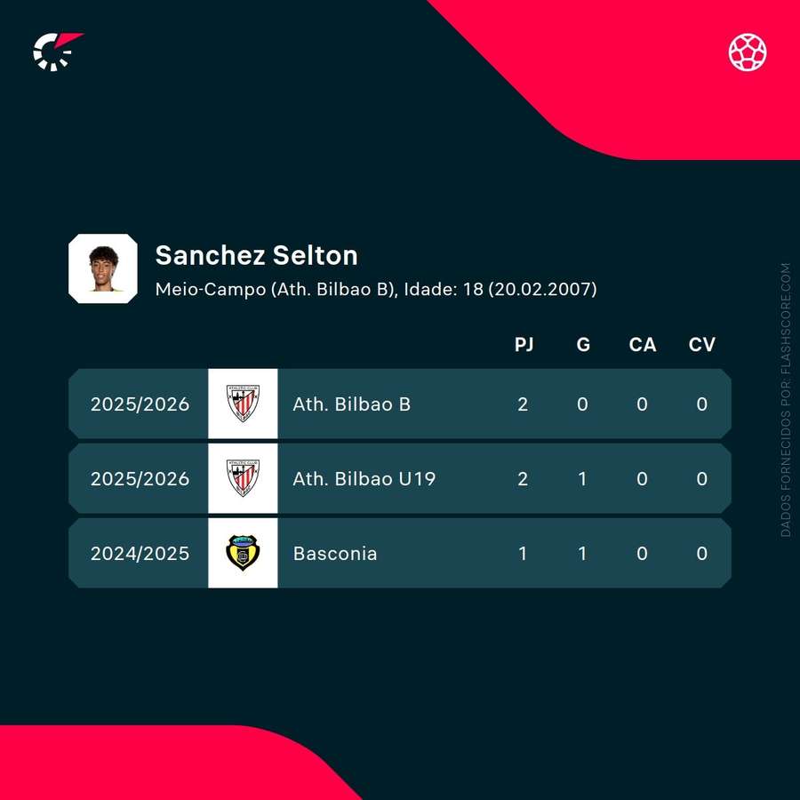 Os números de Selton Sánchez Os números de Selton Sánchez