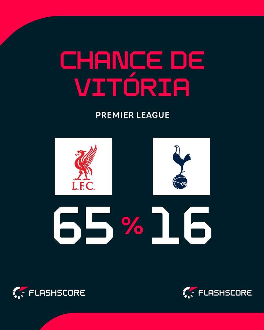 Tottenham briga contra o Z3 da Premier League Tottenham briga contra o Z3 da Premier League