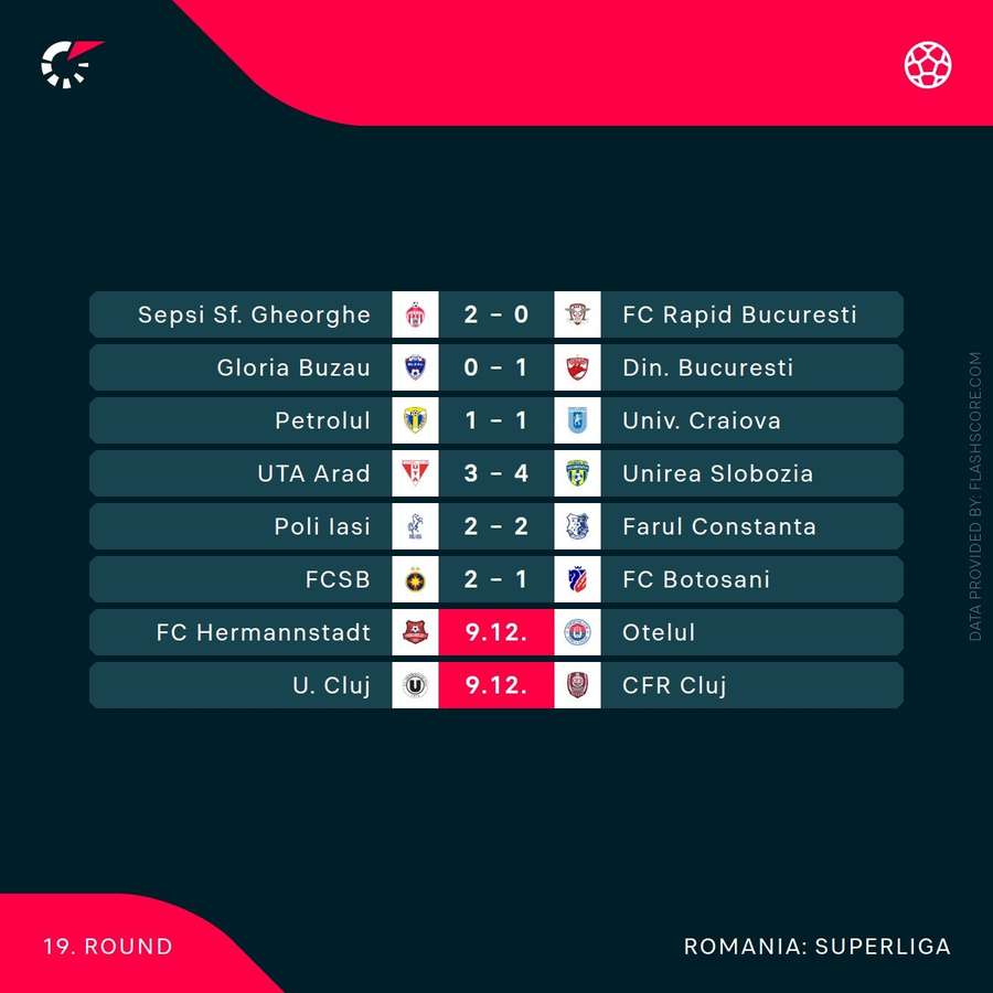 Ultimele 2 meciuri din etapa cu numărul 19