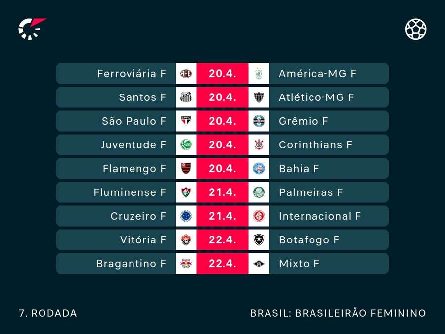 Próximos jogos do Brasileirão Feminino Próximos jogos do Brasileirão Feminino