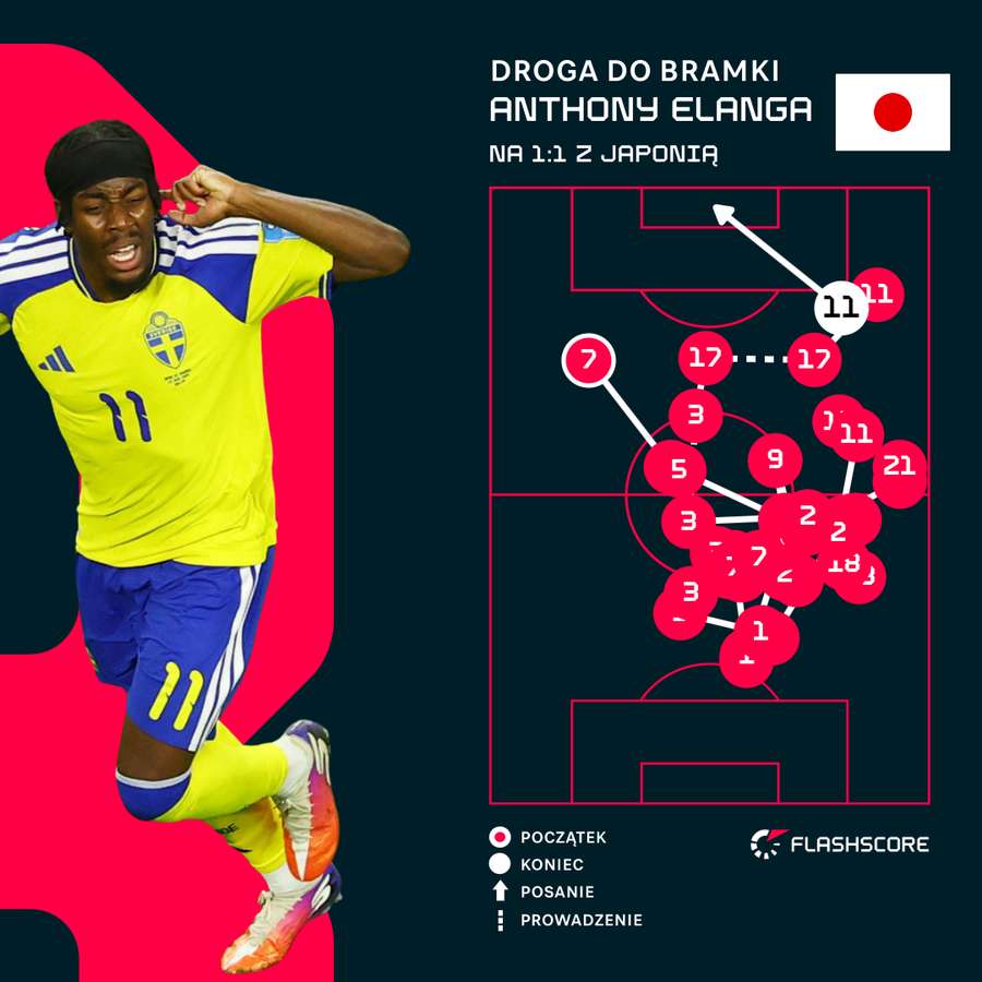 Anthony Elanga - droga do gola na 1:1
