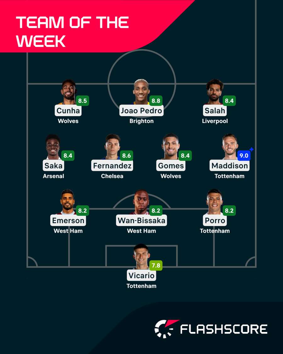 Team of the Week