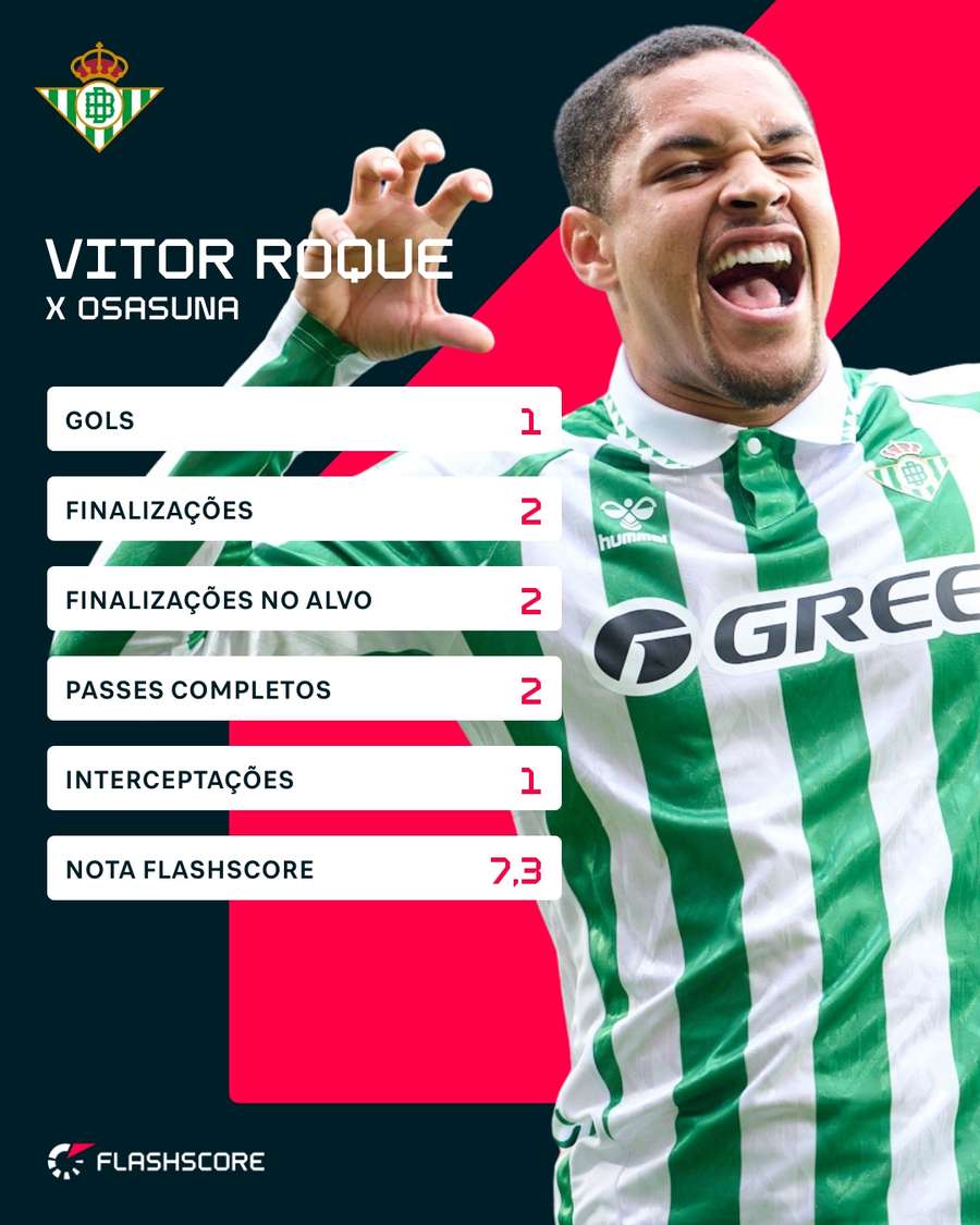 Os números de Vitor Roque em Osasuna x Betis