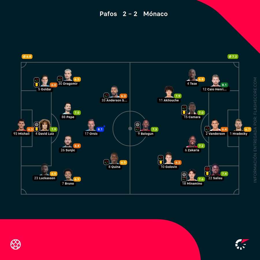 Notas del partido