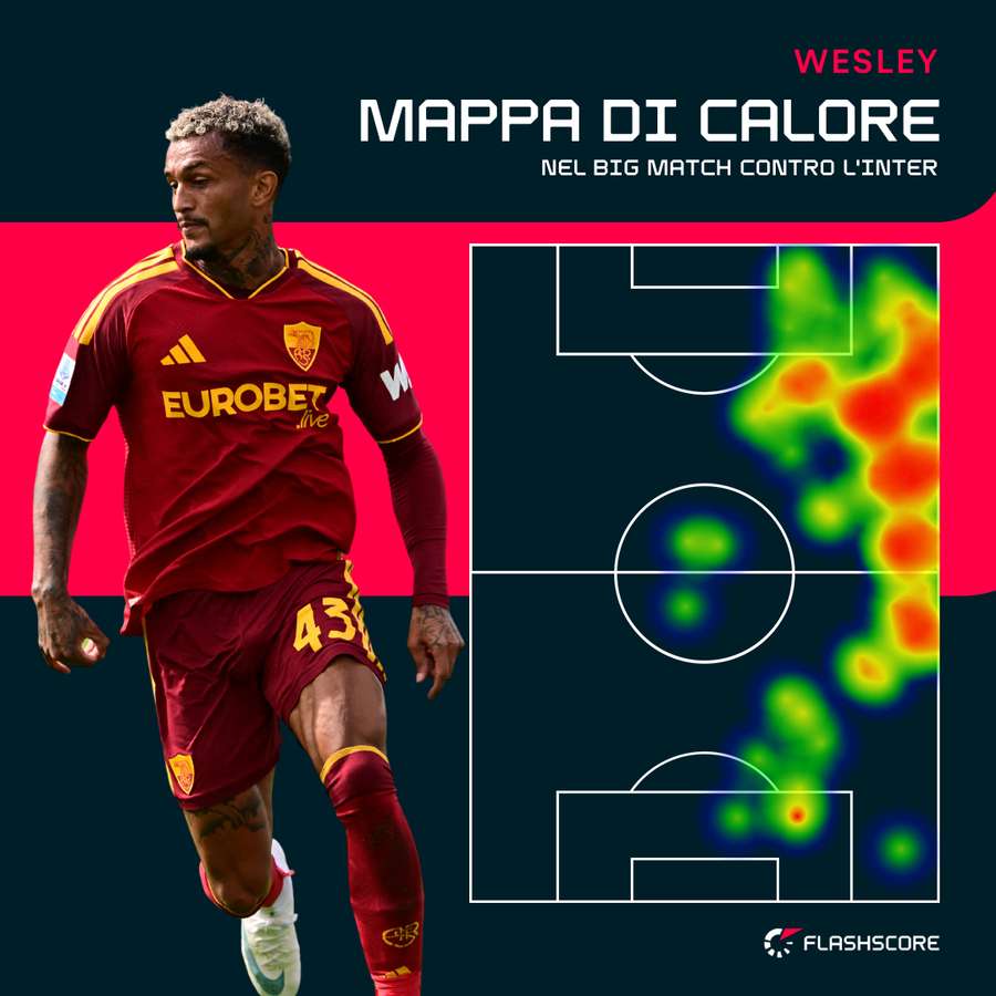 La mappa di calore di Wesley contro l'Inter La mappa di calore di Wesley contro l'Inter