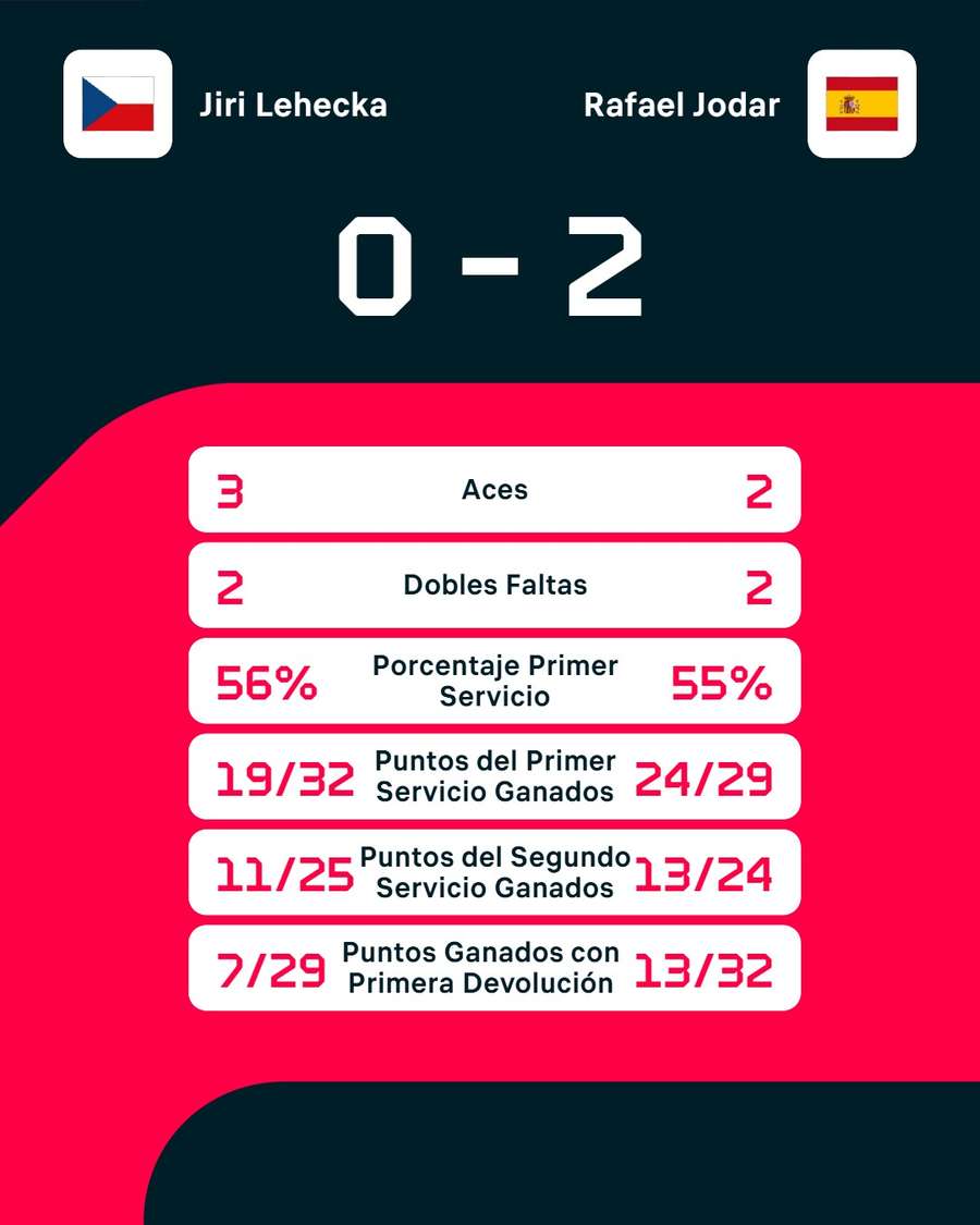 Los números del partido Los números del partido