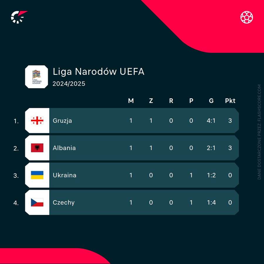 Grupa B Ligi Narodów UEFA na Ukrainie