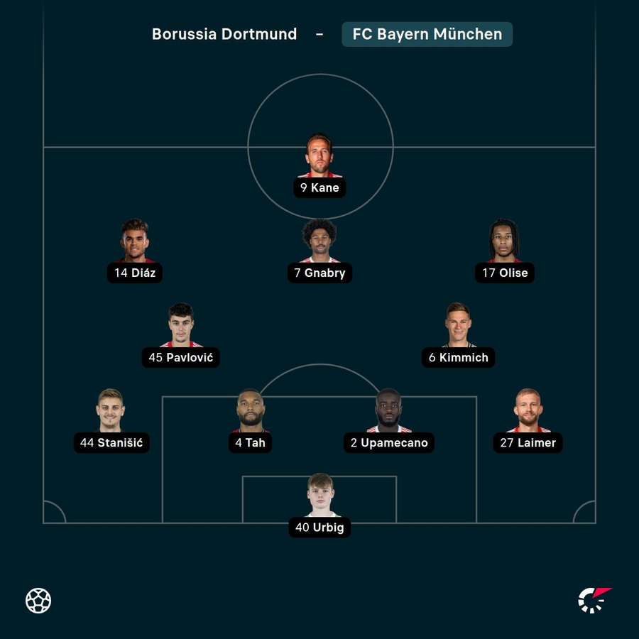 Die Aufstellungen der Bayern im Klassiker Die Aufstellungen der Bayern im Klassiker