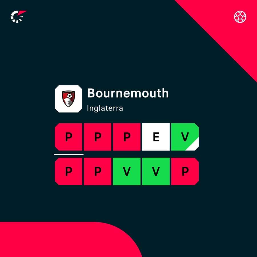 La racha del Bournemouth.
