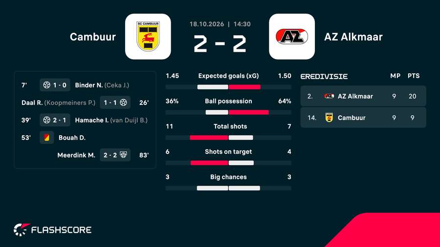 Key match events