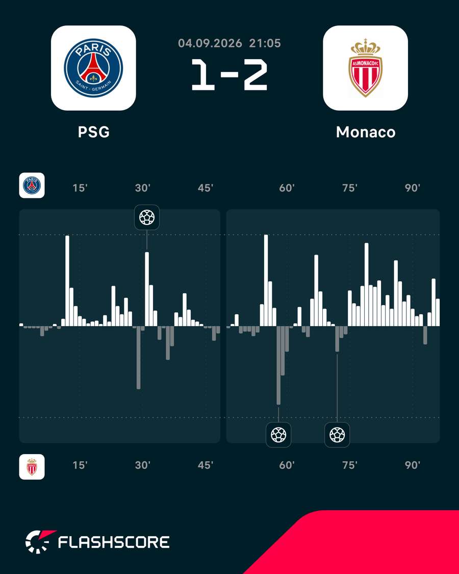 O ímpeto do jogo O ímpeto do jogo
