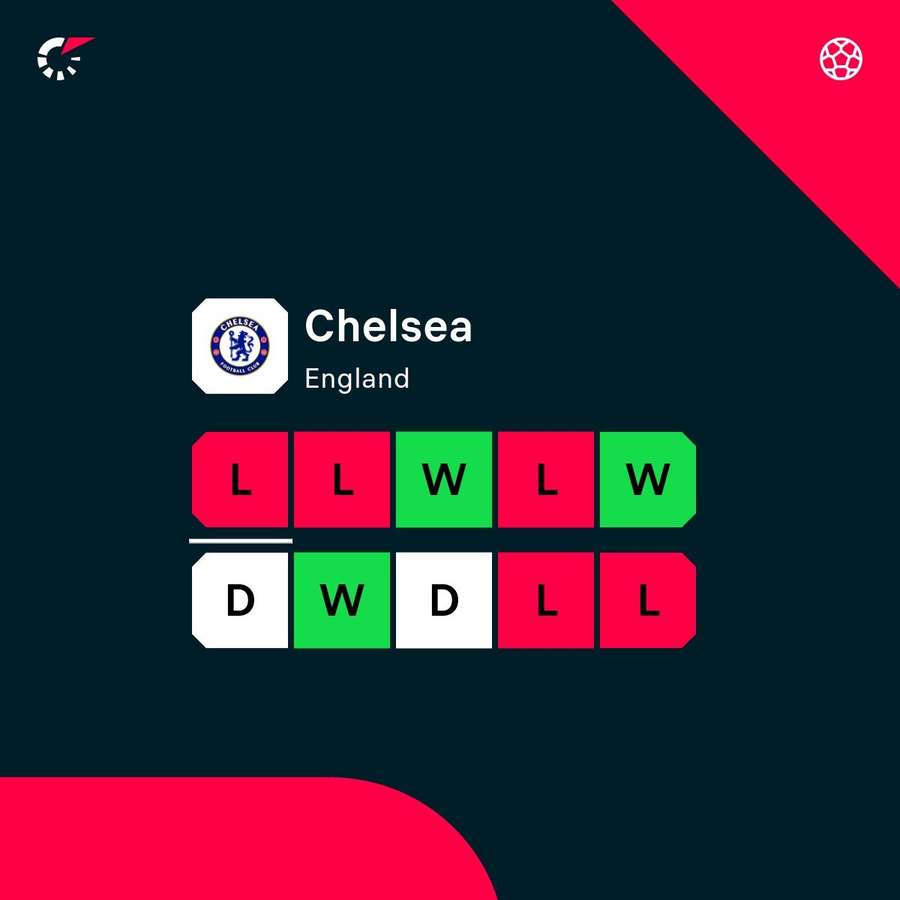 Chelsea a fost în formă slabă