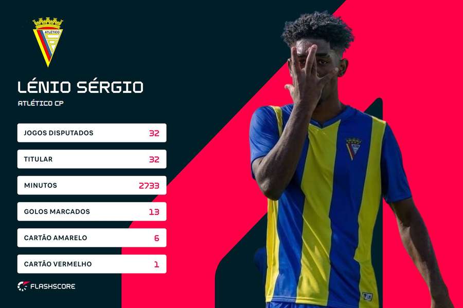 Hóquei em campo: a segunda vida do Atlético CP