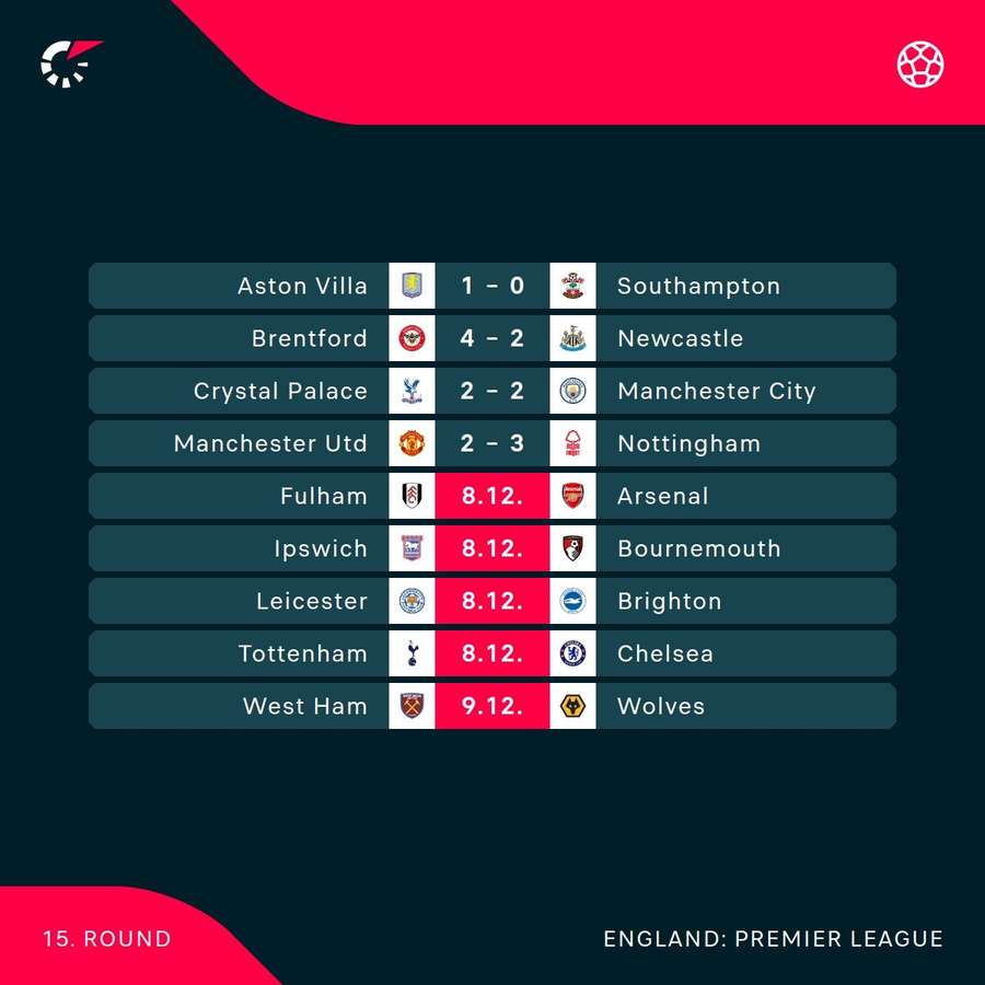 Premier League games Premier League games