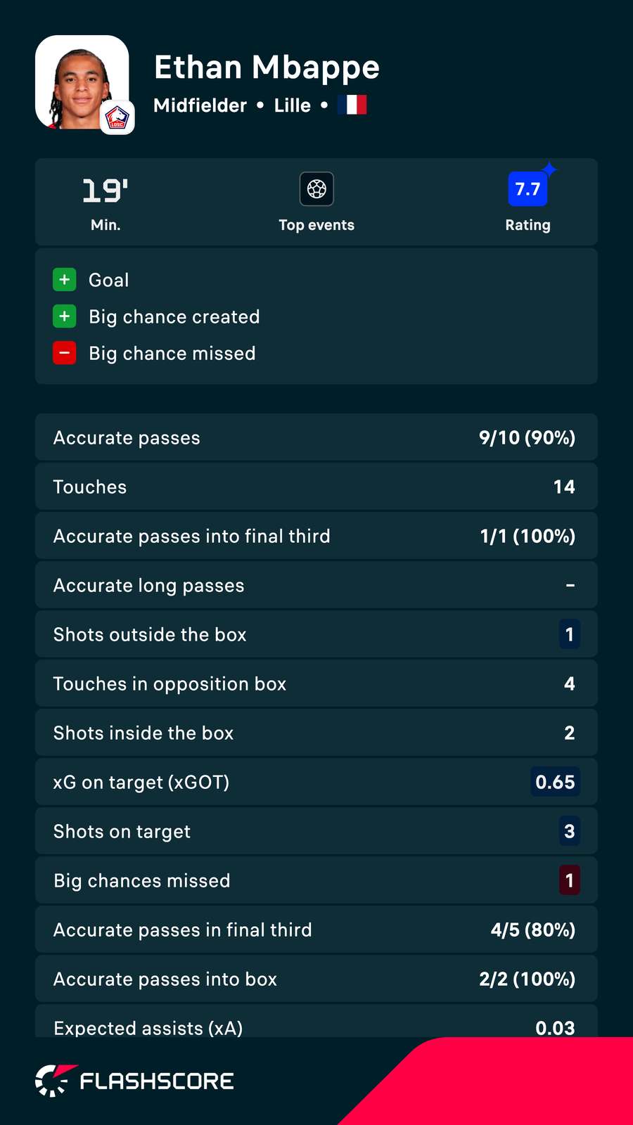 Ethan Mbappé Ethan Mbappé