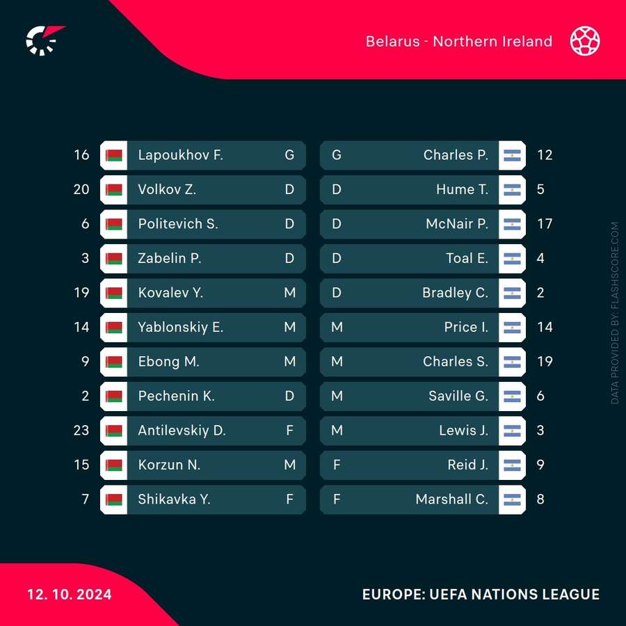 Belarus - Irlanda de Nord, echipele de start