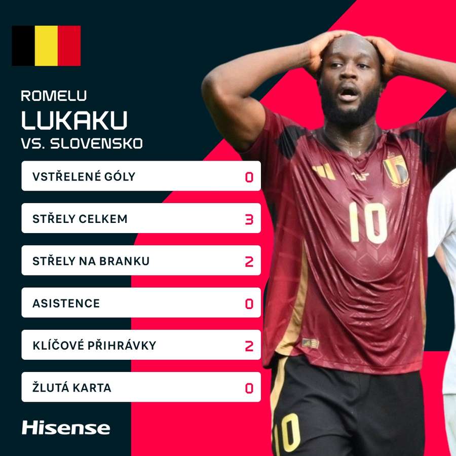 Lukaku m