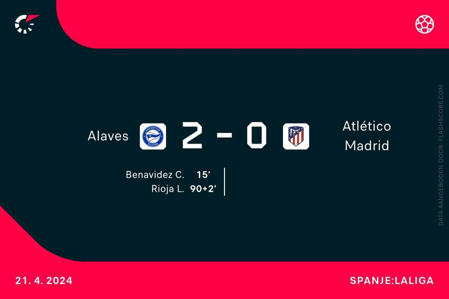 Goalgetters Alaves-Atletico Madrid
