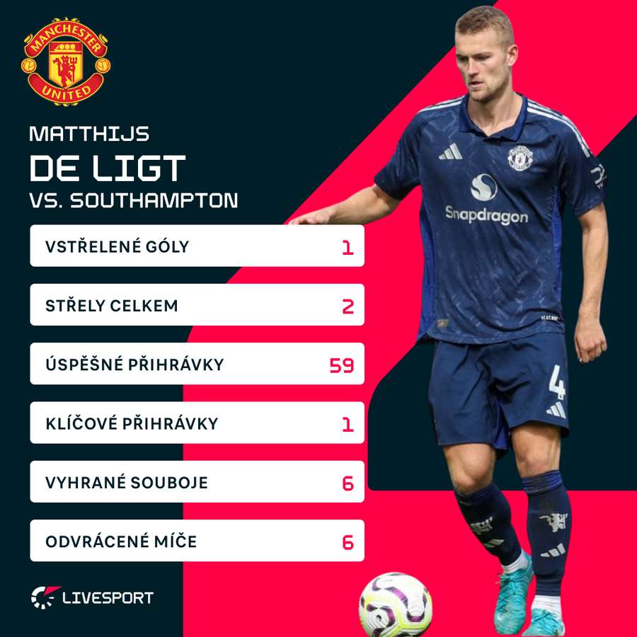 De Ligtovy statistiky proti Southamptonu.