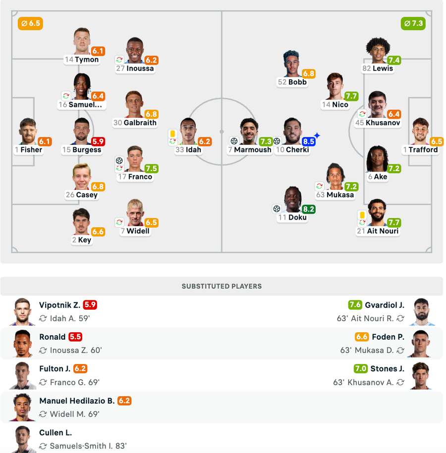 Note și echipele de start Note și echipele de start