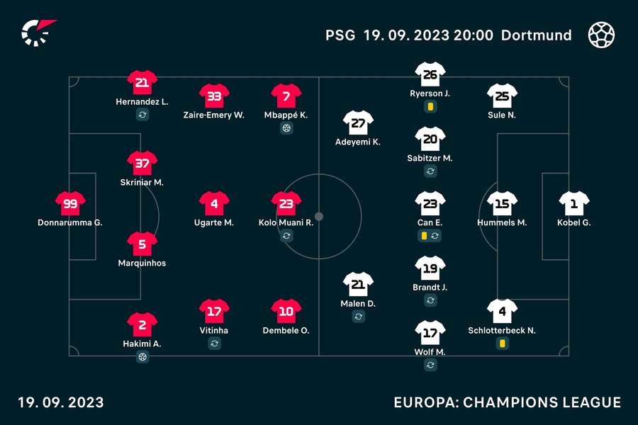 Paris St. Germain - Borussia Dortmund Holdopstillinger