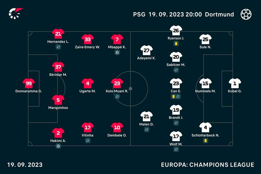 Paris St. Germain - Borussia Dortmund Holdopstillinger