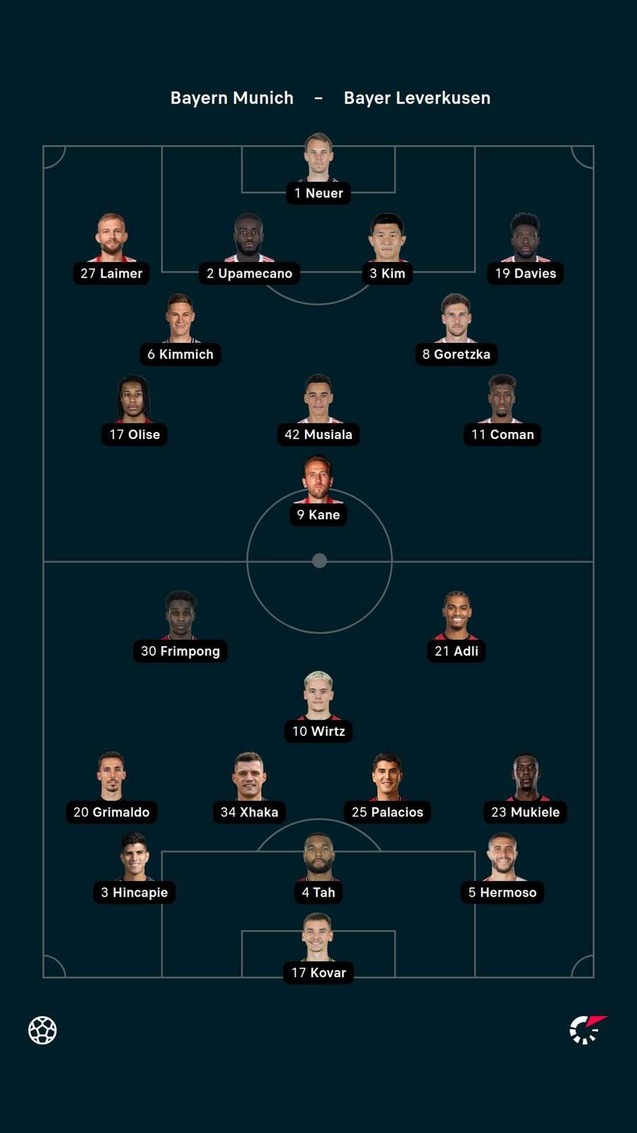 Bayern v Leverkusen
