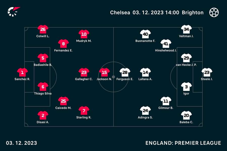 Chelsea v Brighton