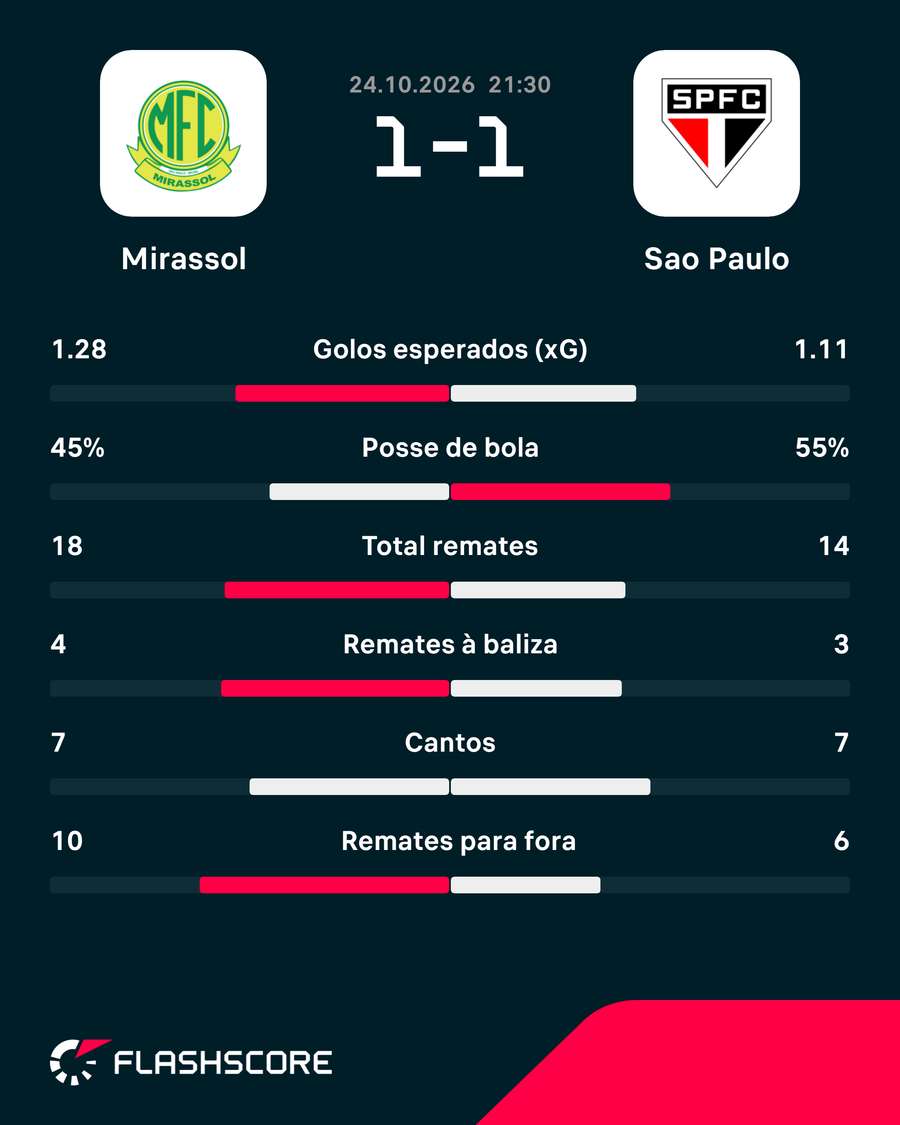 Os números da partida Os números da partida