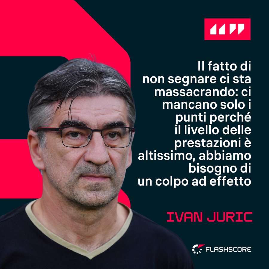 Le parole di Juric