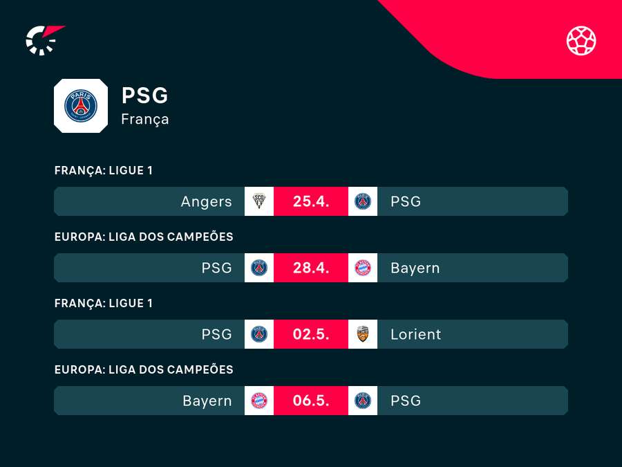 Próximos jogos do campeão francês