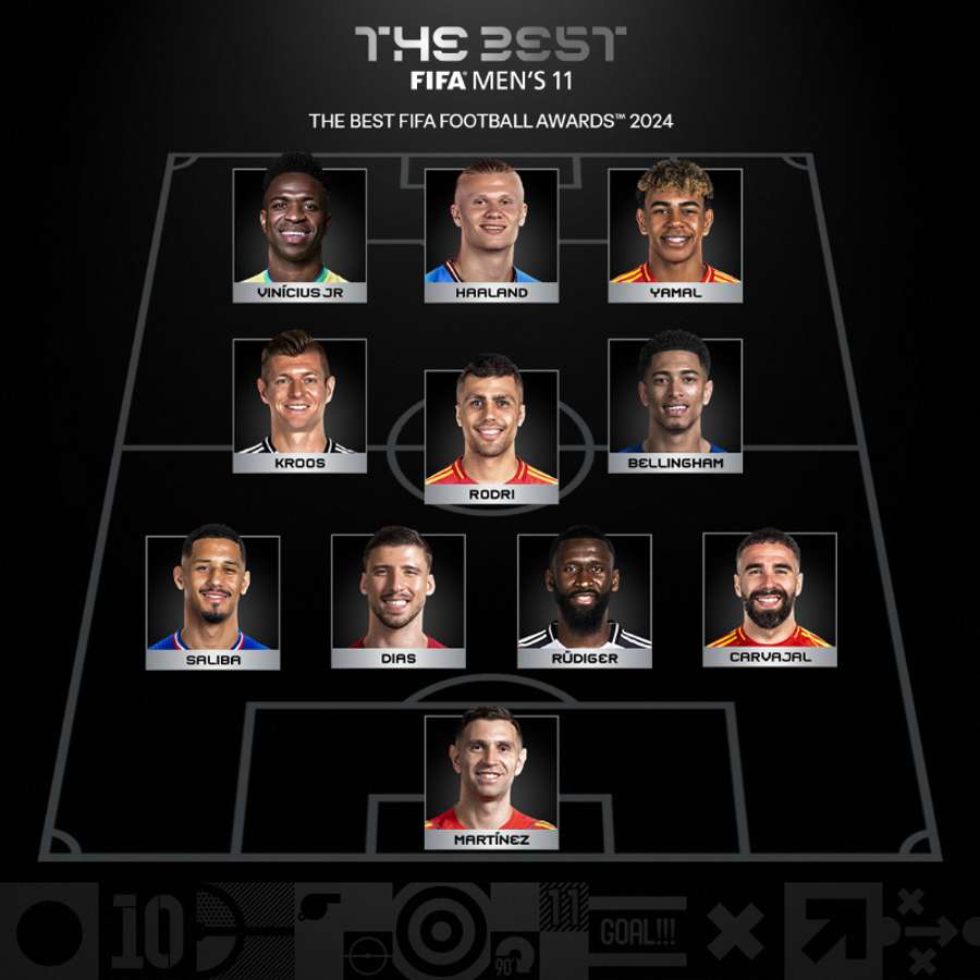 Najlepsza męska jedenastka FIFA