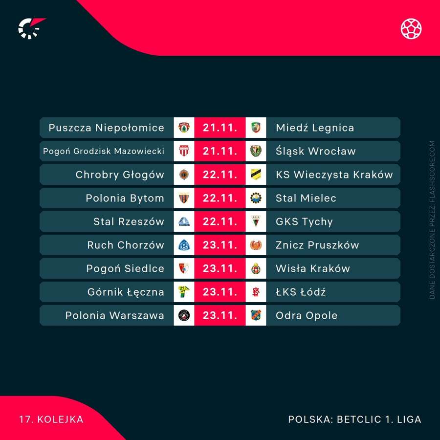 Terminarz 17. kolejki Betclic 1. ligi