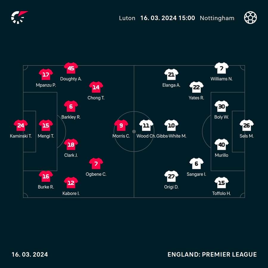 Luton v Nottingham Forest