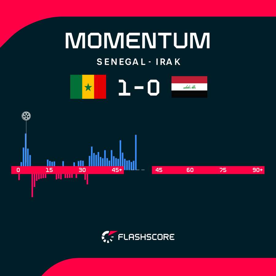 Momentum Momentum