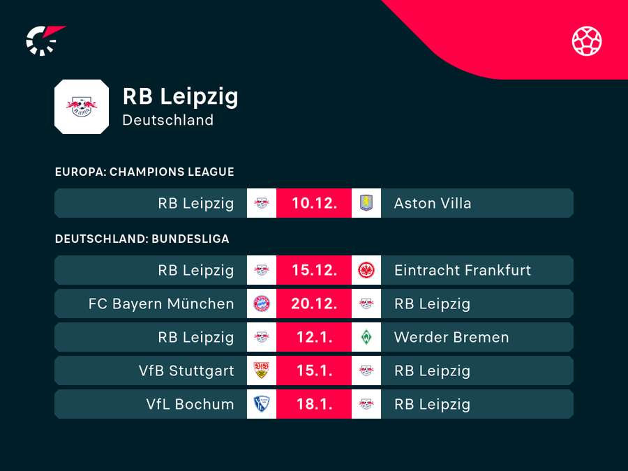 Vor der Winterpause warten auf RB Leipzig noch drei Herausforderungen.