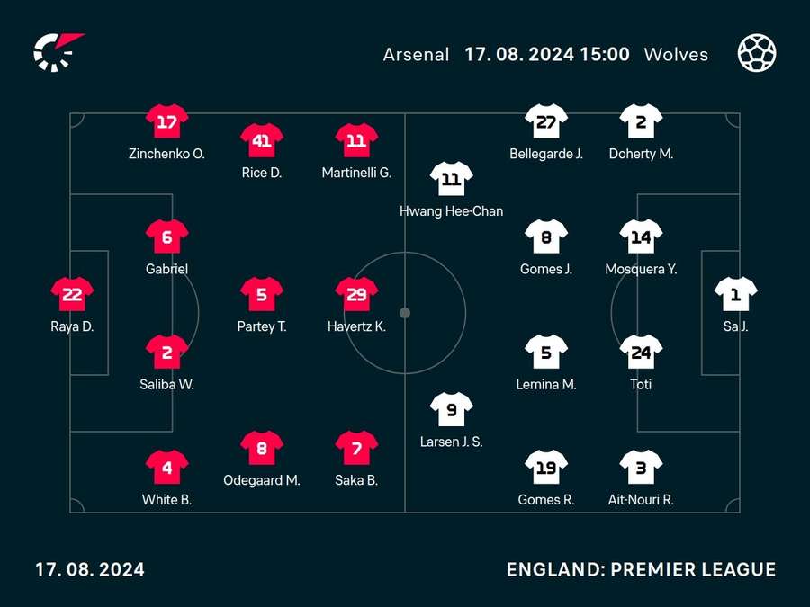 Arsenal v Wolves