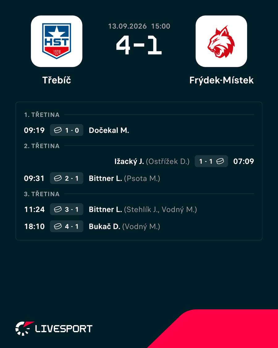 Střelci utkání. Střelci utkání.