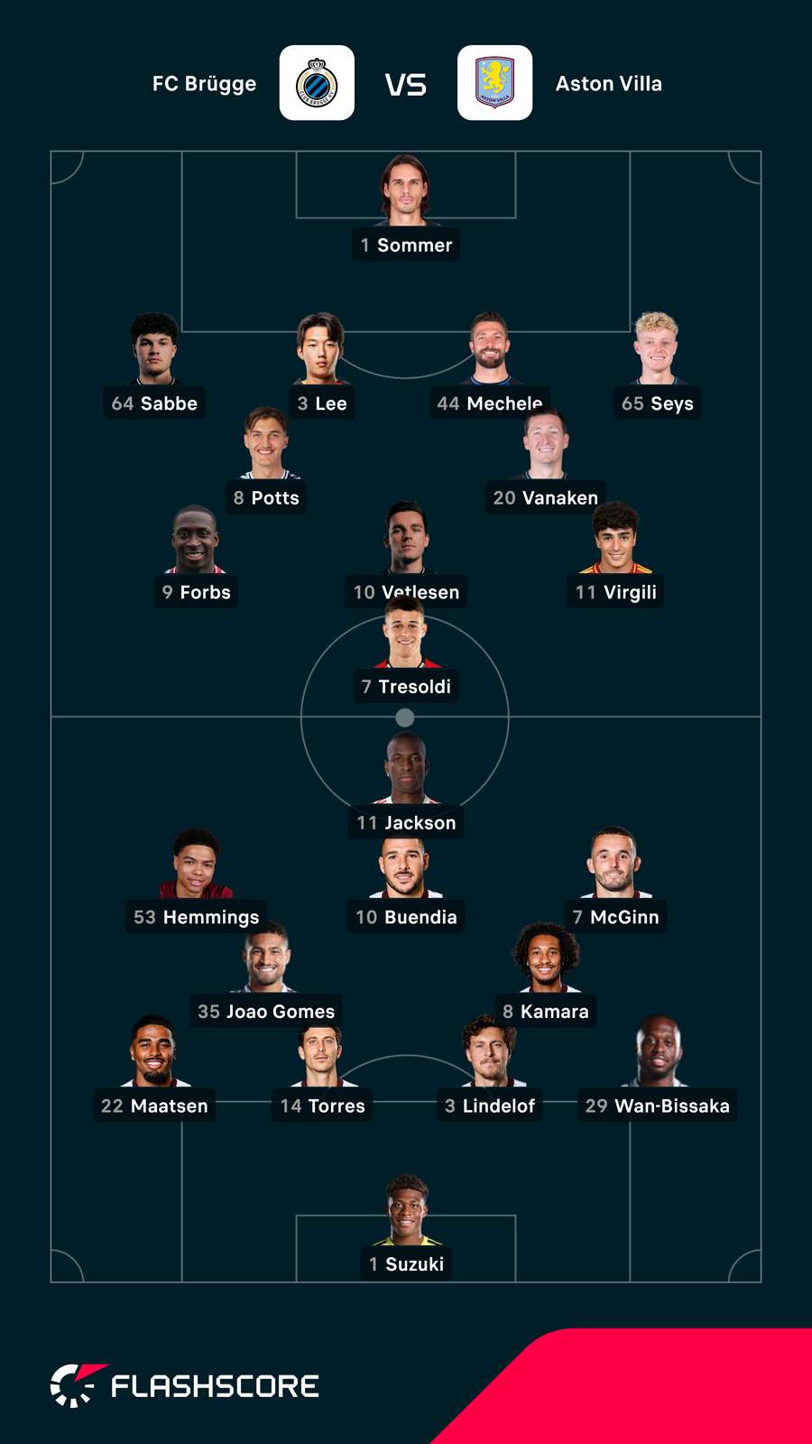 Aufstellungen: Brügge vs. Aston Villa Aufstellungen: Brügge vs. Aston Villa