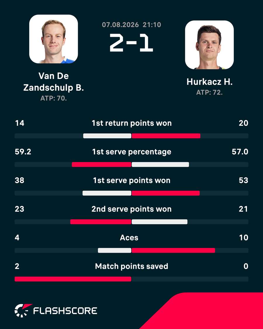 Key match stats Key match stats