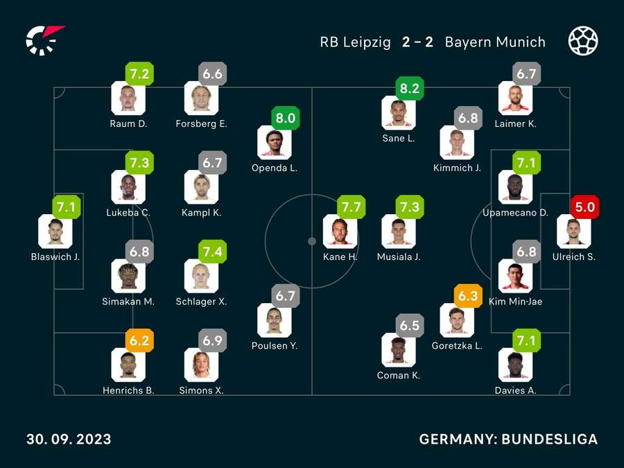 Spielernoten